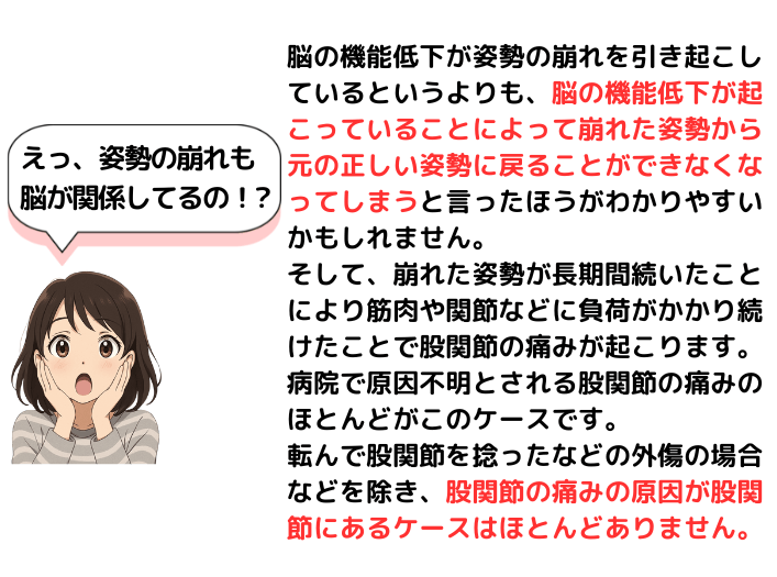姿勢の崩れも脳の機能低下が原因